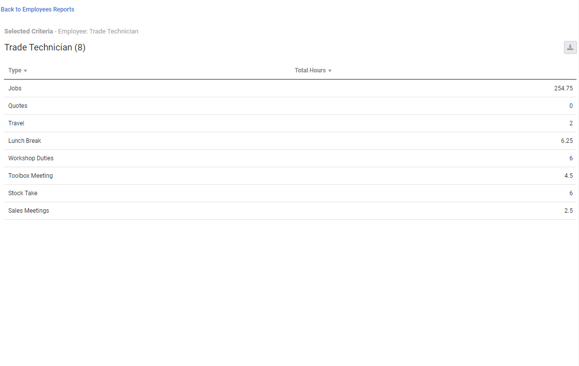 A screenshot of the activity breakdown.